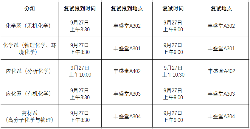 williamhill中国2018年第一批推免生（含直博生）复试时间安排