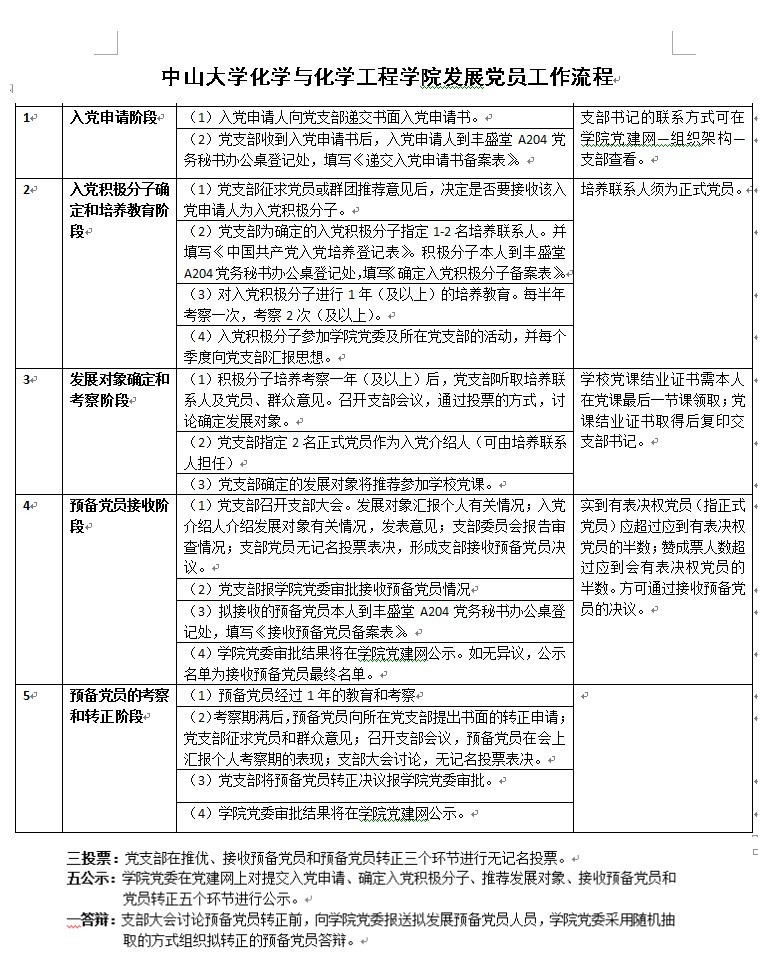 William希尔化学与化学工程学院发展党员工作流程