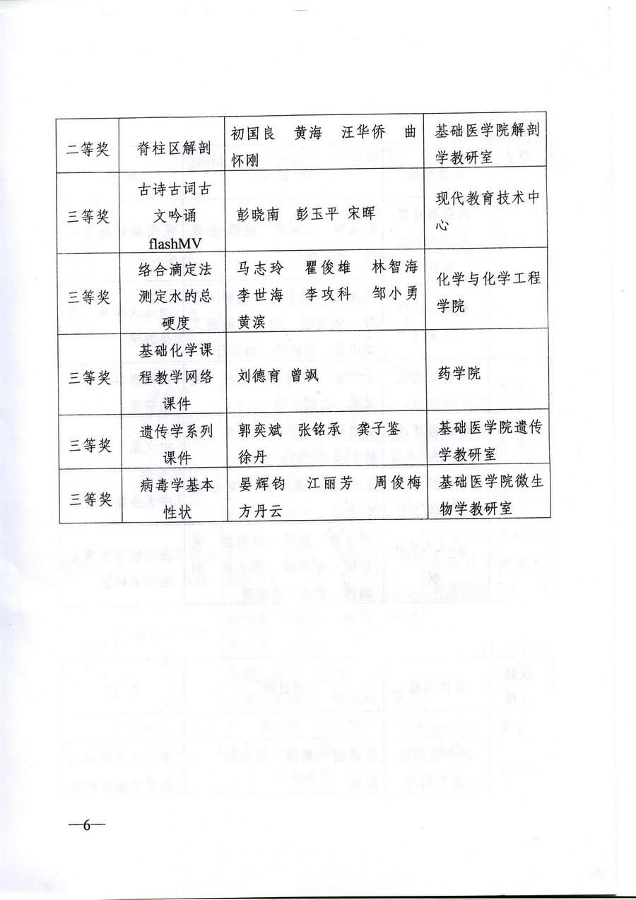 2004年教育技术奖 