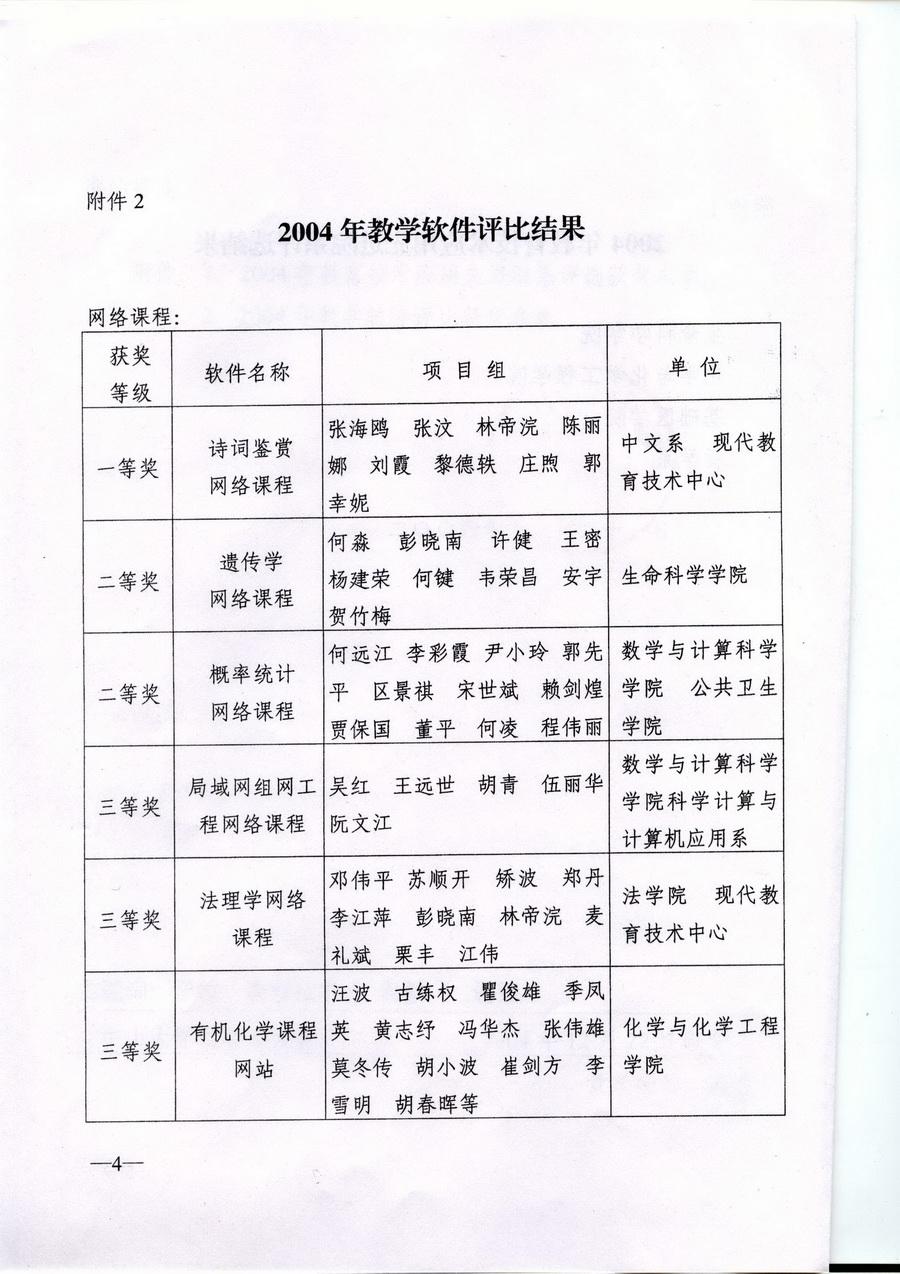 2004年教育技术奖 