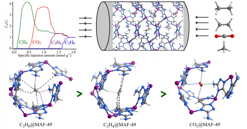 我院张杰鹏教授团队在《Science》发表关于化工分离的突破性进展